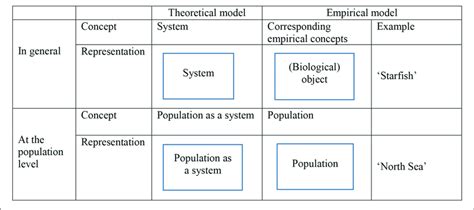 Proposed Notation Of Theoretical And Empirical Models Download