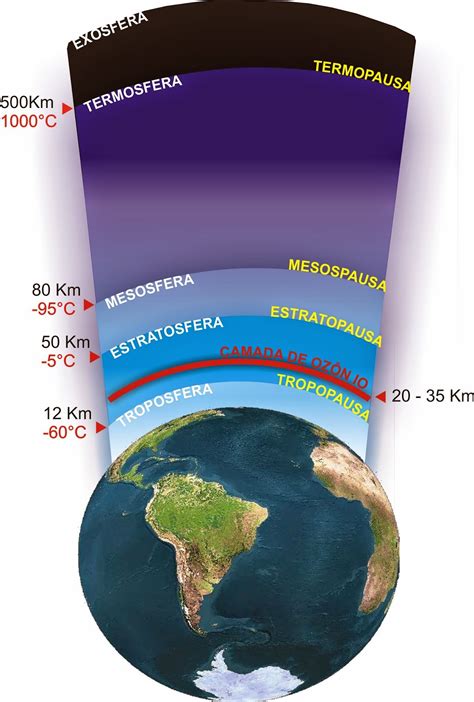 Quais São As Camadas Externas Da Terra - 5