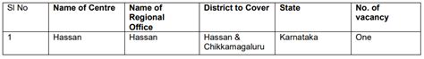 Bob Recruitment 2023 Check Post Age Qualification Eligibility How