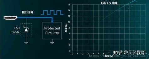 Esd静电保护（esd器件保护原理及选型） 知乎
