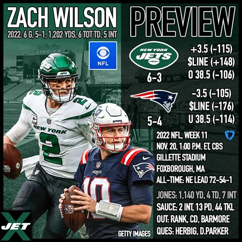 New York Jets at New England Patriots, Week 11 preview, odds: Redemption