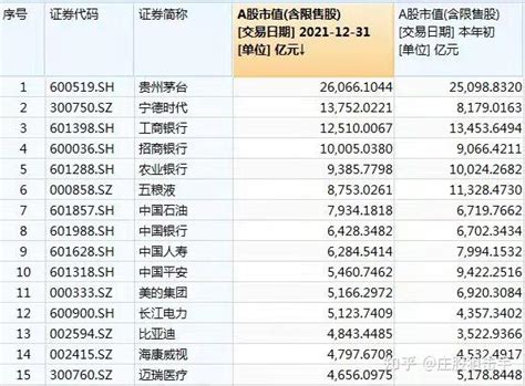 2021年牛股暴涨554，2022年a股投资机会在哪里？ 知乎