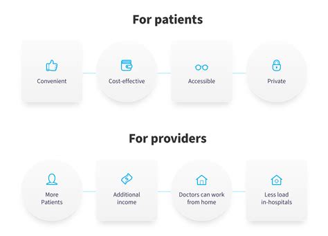 What Is Telemedicine And How Does Telemedicine Work Nix United