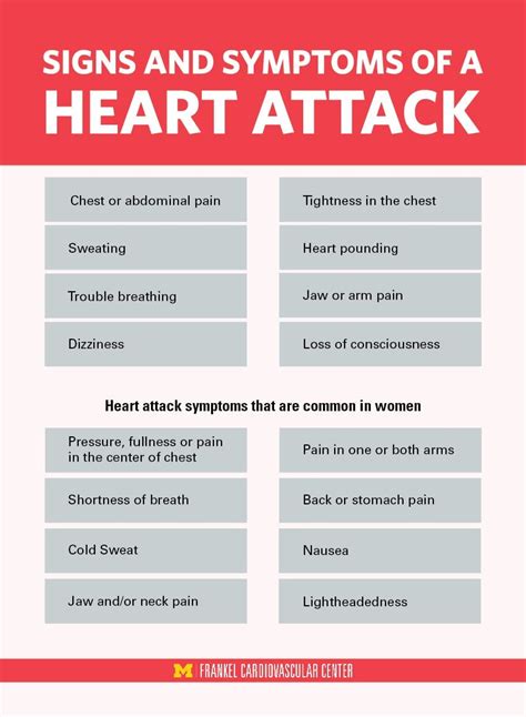 Heart Attack Vs Cardiac Arrest Do You Know The Difference Artofit