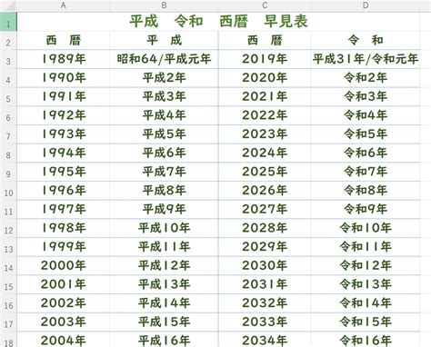 平成令和西暦早見表Excel無料テンプレート01822は見やすい一覧