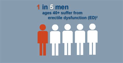 Understanding Erectile Dysfunction Ed Au