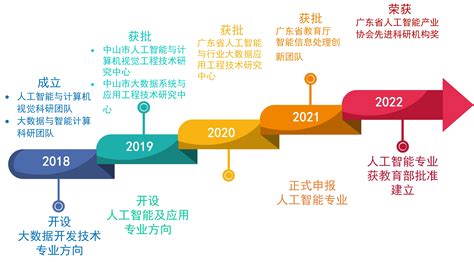 人工智能 专业介绍 计算机学院