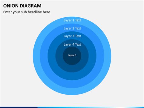 Onion Diagram Powerpoint Template