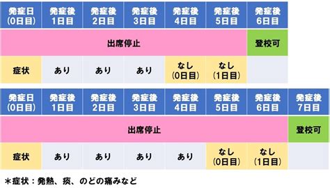 コロナ これから何日休む 医知場（いちば）