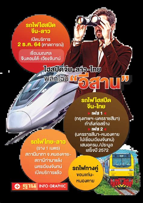 ดัน‘รถไฟพิเศษอุดร เวียงจันทน์ ขนทัวร์จีนจากไฮสปีดลาว บูมเศรษฐกิจอีสาน