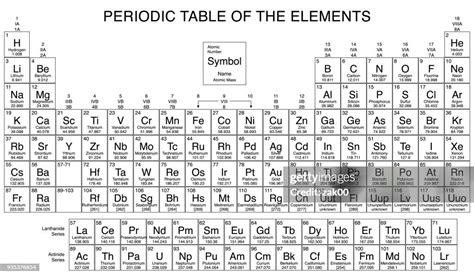 Periodensystem Der Elemente Stock Illustration Getty Images