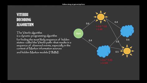 Viterbi Algorithm Viterbi Decoding Algorithm For Beginners Nlp And