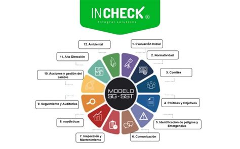 Cumplimiento Normativo Sg Sst Sg Sst Colombia