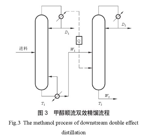 热泵精馏精馏干货15 多效精馏空桑寂的博客 Csdn博客