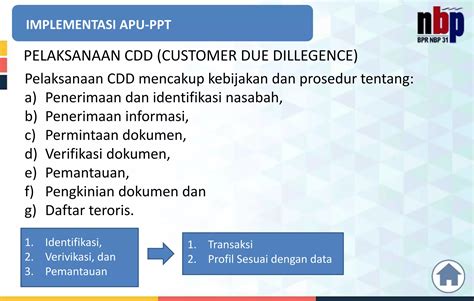 Sosialisasi APU PPT BPR NBP 31 PPT