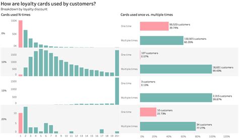 Cohort Analysis: How to Study Cohorts for Actionable Insights