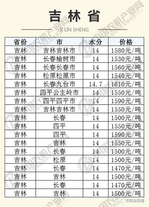 【今日玉米價格】2017年12月4日最新全國各地玉米價格走勢 每日頭條