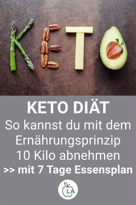 Ketogene Di T Anleitung Und Tage Keto Ern Hrungsplan Zum Abnehmen