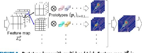 Figure From Toward Prototypical Part Interpretable Similarity