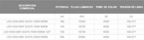 Lampara Led Profesional Alta Potencia Sylvania