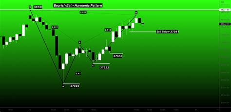 Bank Nifty Bearish Bat Harmonic Pattern For Nse Banknifty By