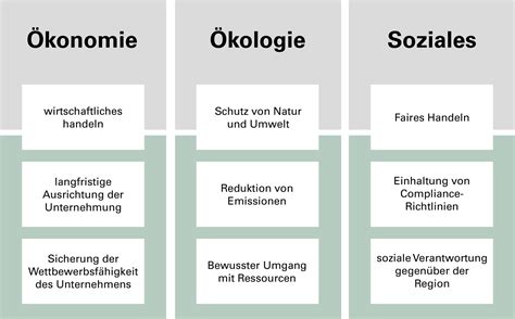 Moderne Modulbauweise In Zeiten Des Klimawandels Alho Nachhaltigkeit