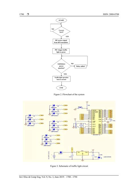 Automatic Traffic Light Controller For Emergency Vehicle Using