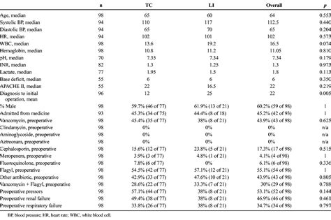 Loop ileostomy versus total colectomy as surgical treatment ...