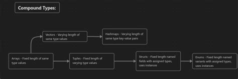 Cheat sheet for compound types? - help - The Rust Programming Language ...