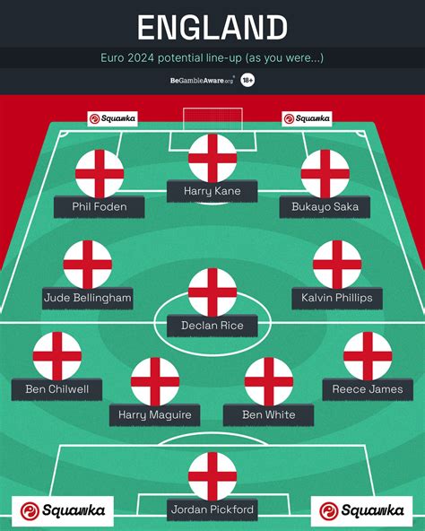 England Squad Numbers Euro 2024 Joane Ekaterina