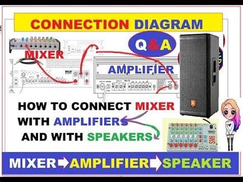 How To Connect Audio Mixer With Multiple Amplifiers Youtube