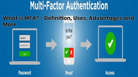 What Is Mfa Definition Uses Advantages And More