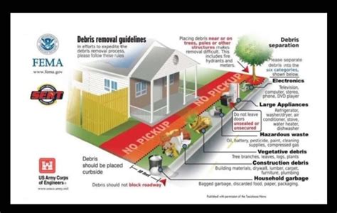 FEMA Guidelines for Post Storm Debris Removal