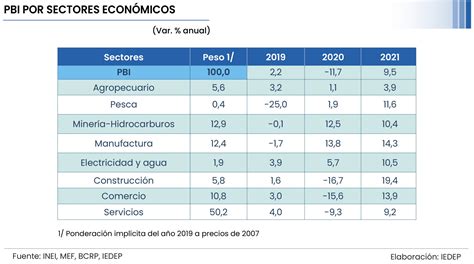 Construcción Se Expandirá 194 Este Año Liderando Crecimiento