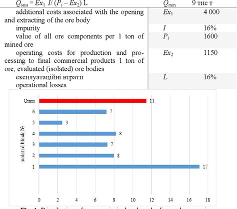 Figure 1 From Optimization Of Ore Deposit Mining Systems While Changing