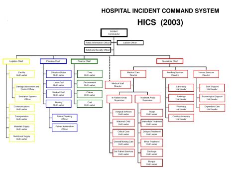 Ppt National Incident Management System Nims National Response