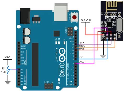 NRF24L01 Pinout Features Specs Working And Arduino Connections