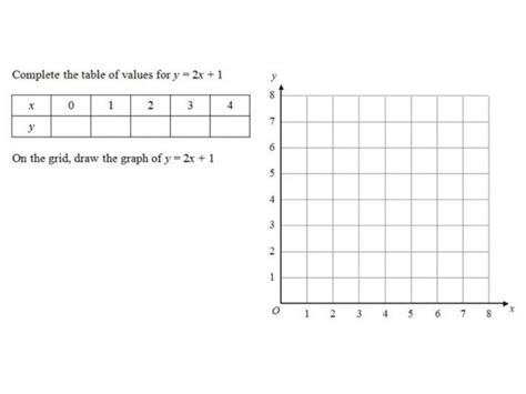 Linear Graph Worksheet