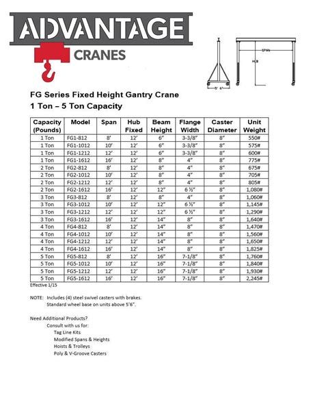 4 Ton Advantage FG Series Gantry Crane | Crane Depot