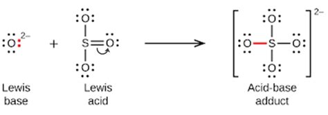 Lewis Acid Base Reaction