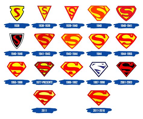 El Top 47 Imagen El Primer Logo De Superman Abzlocal Mx