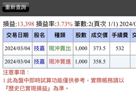 2376 技嘉 空單回補～～～ 入袋為安～～～｜cmoney 股市爆料同學會