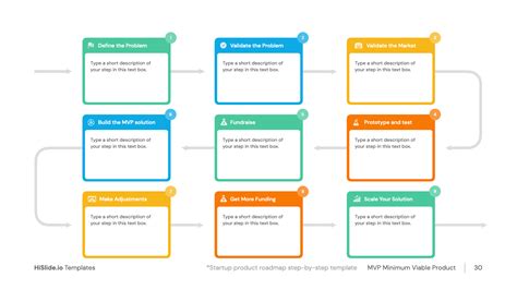 Startup Product Roadmap Step-By-Step Template