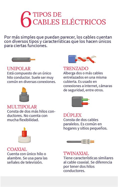 Tipos De Cables El Ctricos Gu A R Pida Aprende Institute The