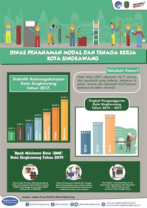 Dinas Penanaman Modal Dan Tenaga Kerja Media Center Kota Singkawang