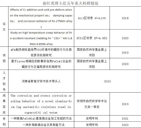 我院孙红英博士获批国家自然科学基金面上项目 机械与航空制造工程学院