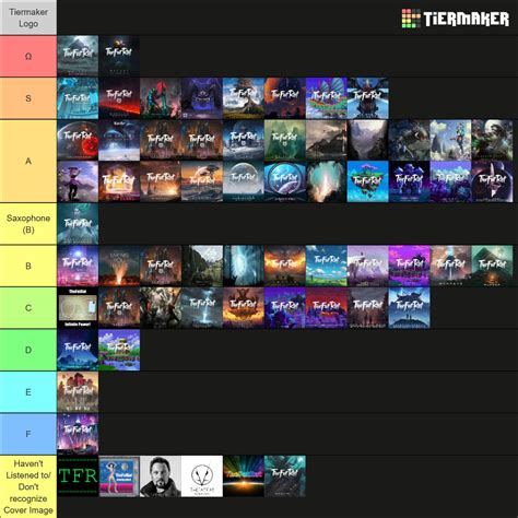 Here Is My Tierlist Rthefatrat