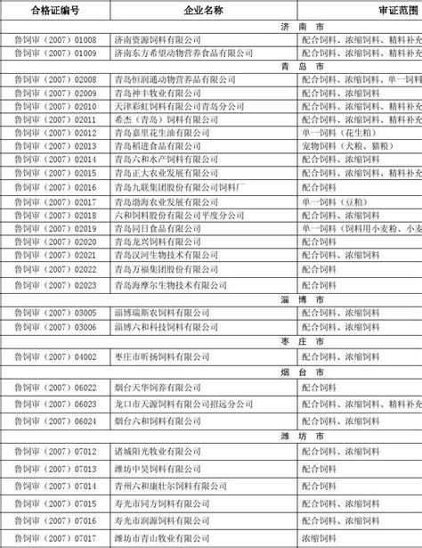 山东饲料生产企业word文档在线阅读与下载无忧文档