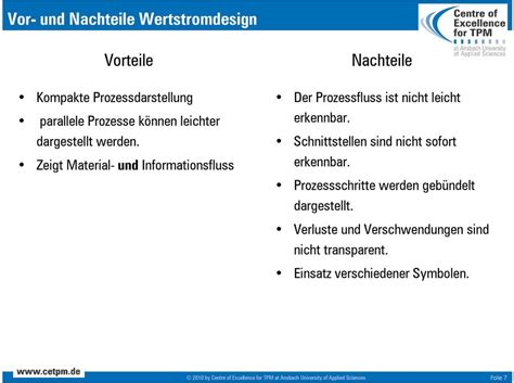 Makigami Prozessmapping Und Wertstromdesign Erstellt Von Stefan Roth