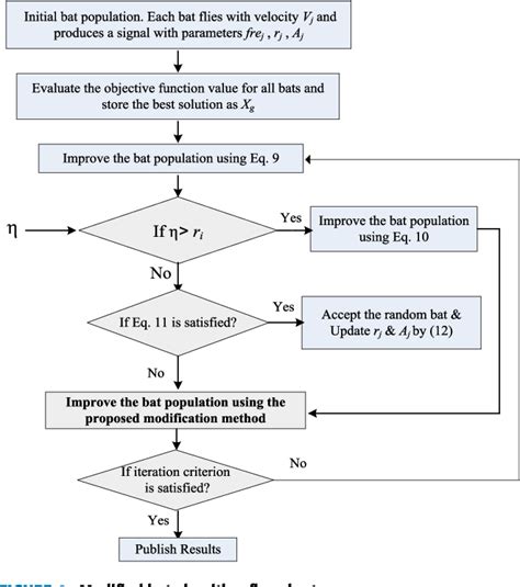 Figure 1 From An Intelligent Secured Framework For Cyberattack Detection In Electric Vehicles